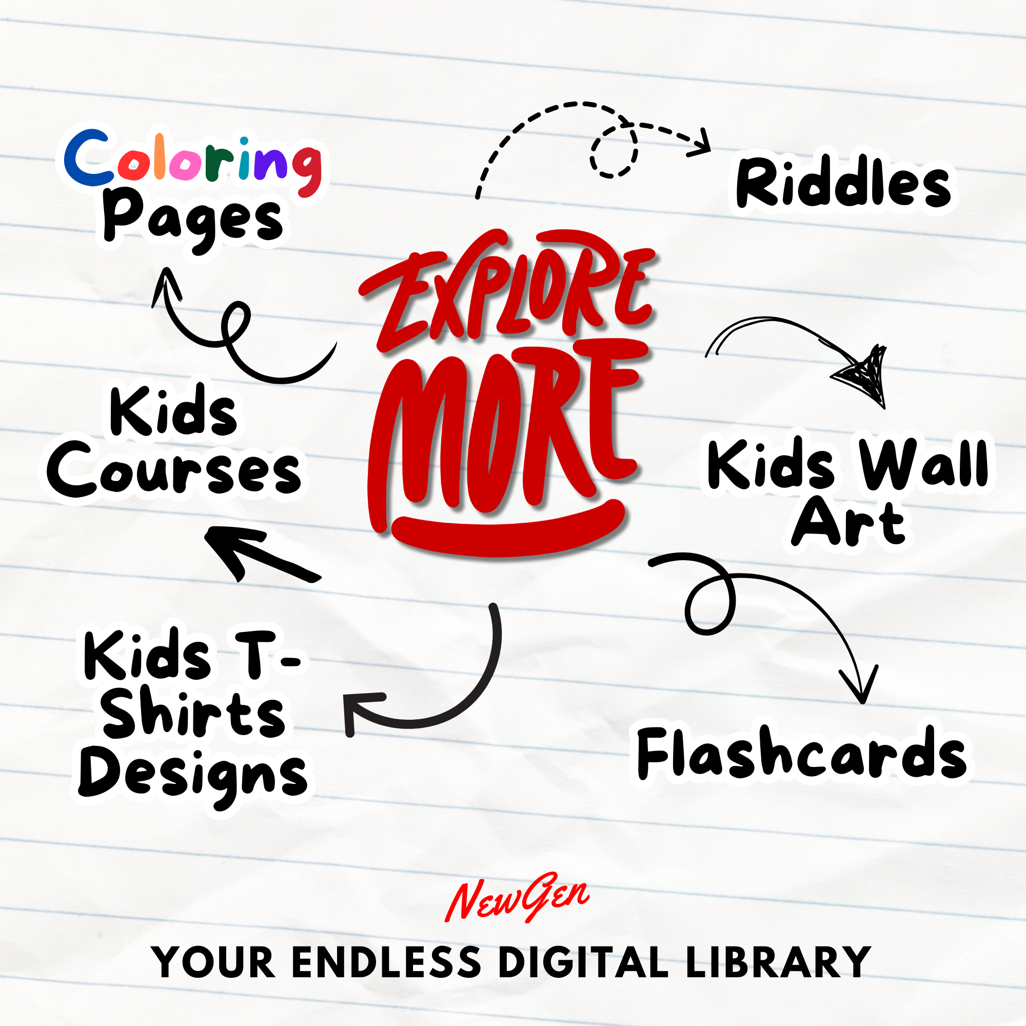 Learn About Technology