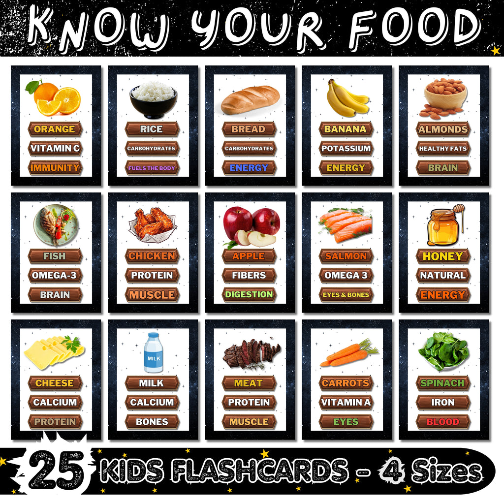 Know Your Food Flashcards